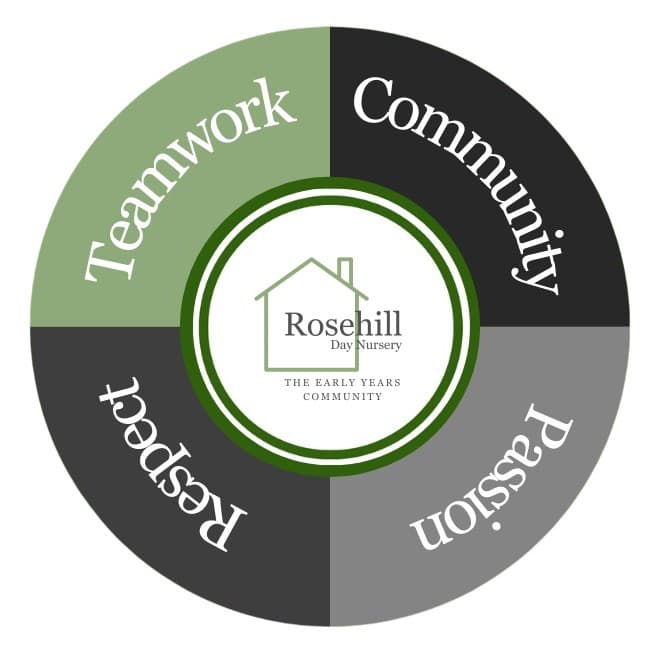 rosehill day nursery values-2