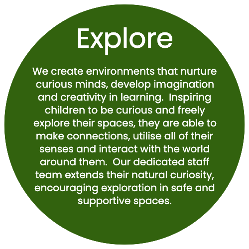 EXPLORE EYC 1 EXPLORE EYC 1
